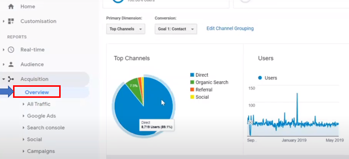 How to open your Google Analytics Acquisition report