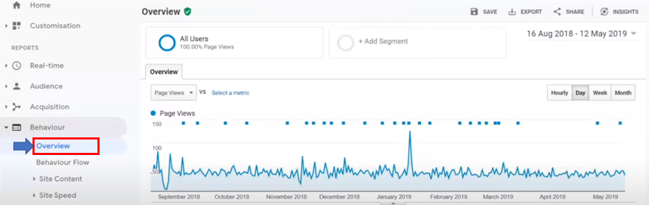 How to open your Google Analytics Behaviour report