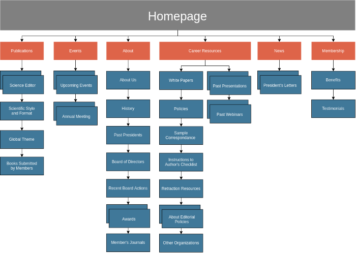 website navigational structure