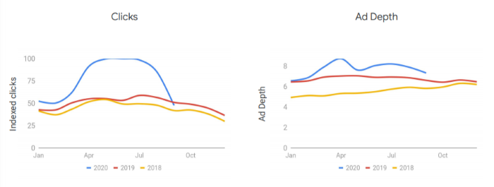 Waste management clicks and ad depth comparison