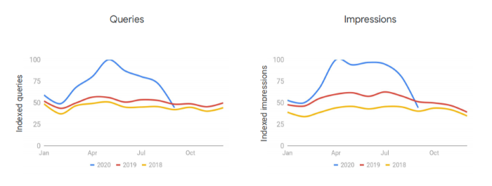 Waste management seasonality trends