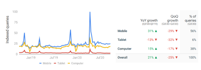 charities search queries for Q3 2020