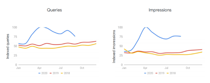 Dine-in restaurants queries and impressions 