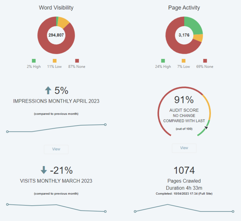 apollo seo results