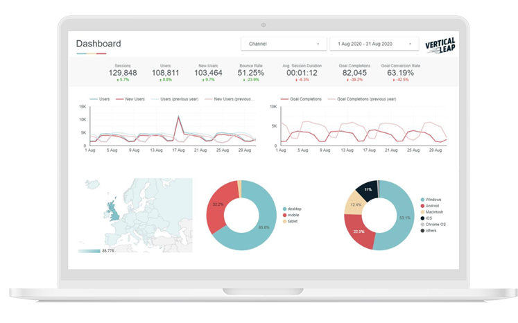 monitor showing analytics