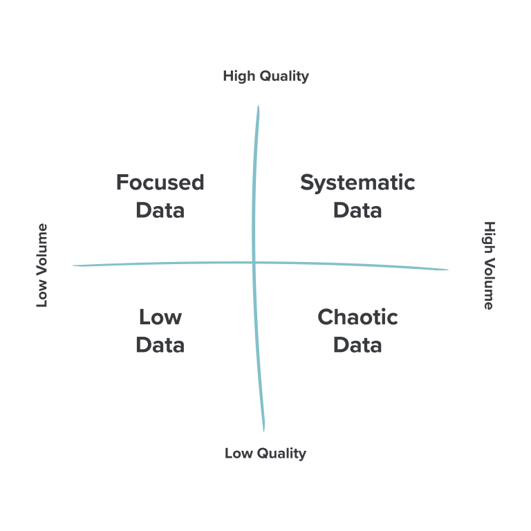 Understand your channels