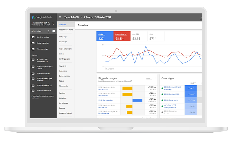 Screenshot of analytics used to carry out PPC health check