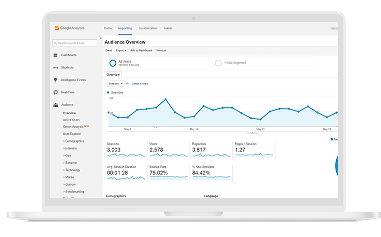 Monitor Google Analytics