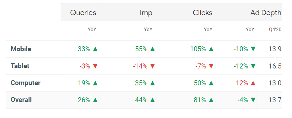 Q4 search marketing trends overview metrics for B2B ecommerce sector