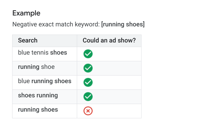 Negative exact match example