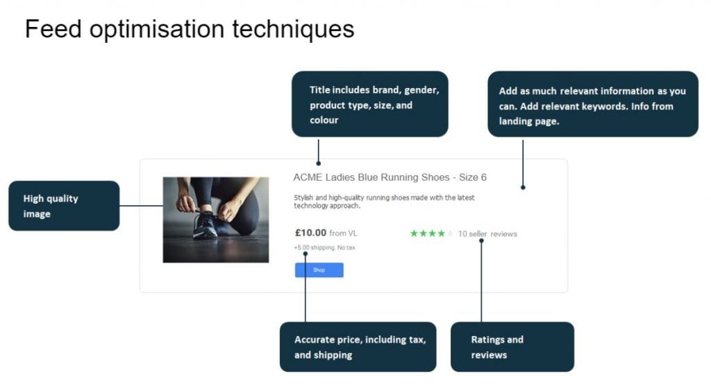 Key elements of a well optimised product listing 