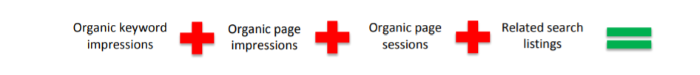 organic keyword impressions + organic page impressions + organic page sessions + related search listings