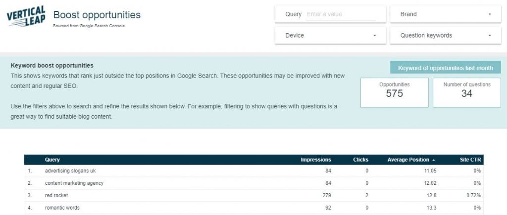 Boost opportunities from a Vertical Leap SEO report