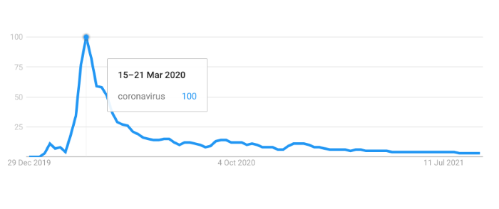 Search trends for Coronavirus