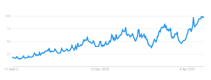 Increase 'near-me' searches