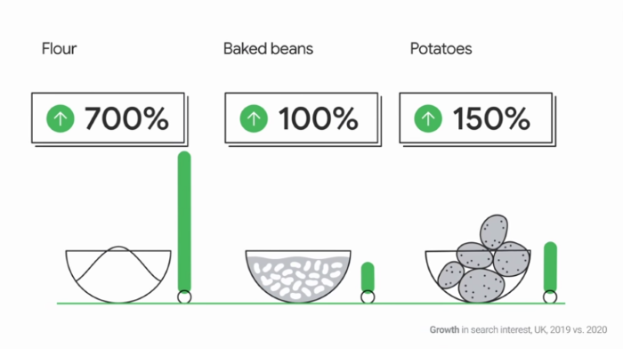 Search trends for how long you can keep/freeze food