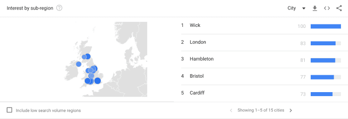 Google Trends showing interest by sub region