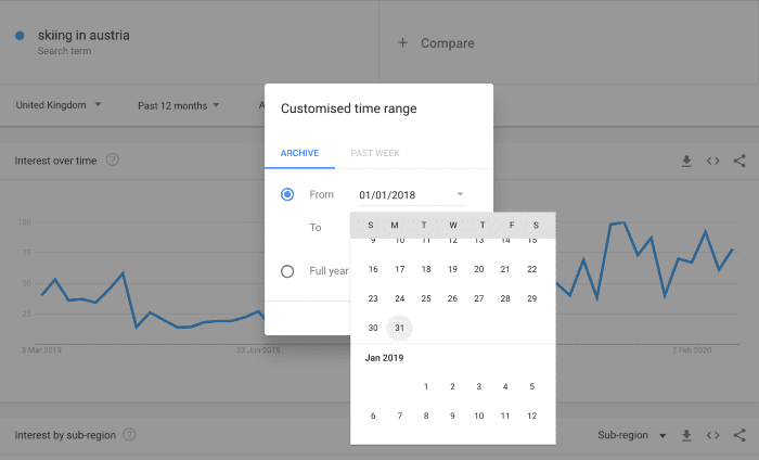 Google Trends for skiing in Austria