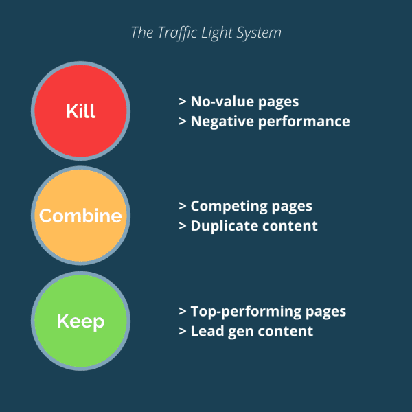 The Vertical Leap traffic light system for killing, combining and keeping pages