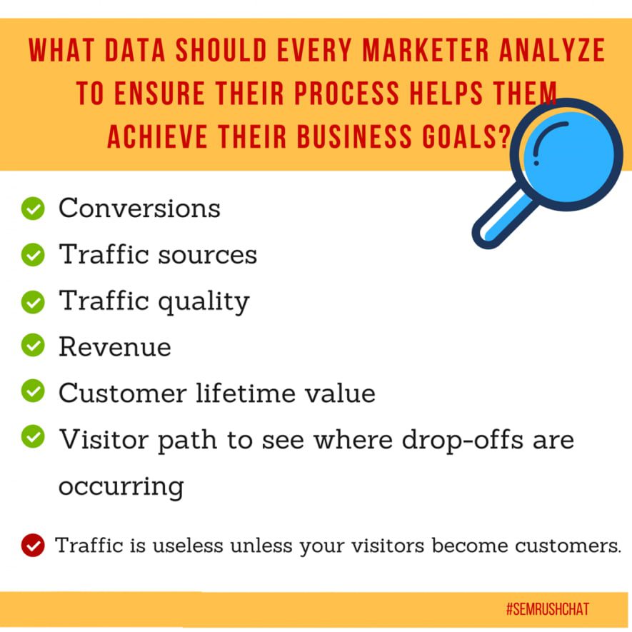 What data should every marketer analyze to ensure their process helps them achieve their business goals?