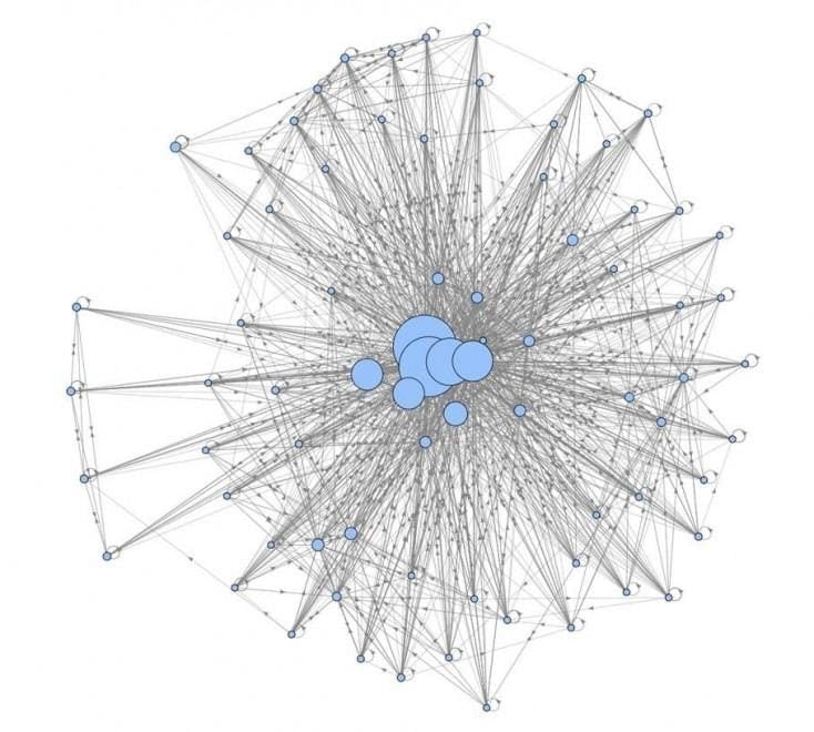 Visualising the website’s internal link structure - model output - After optimisation