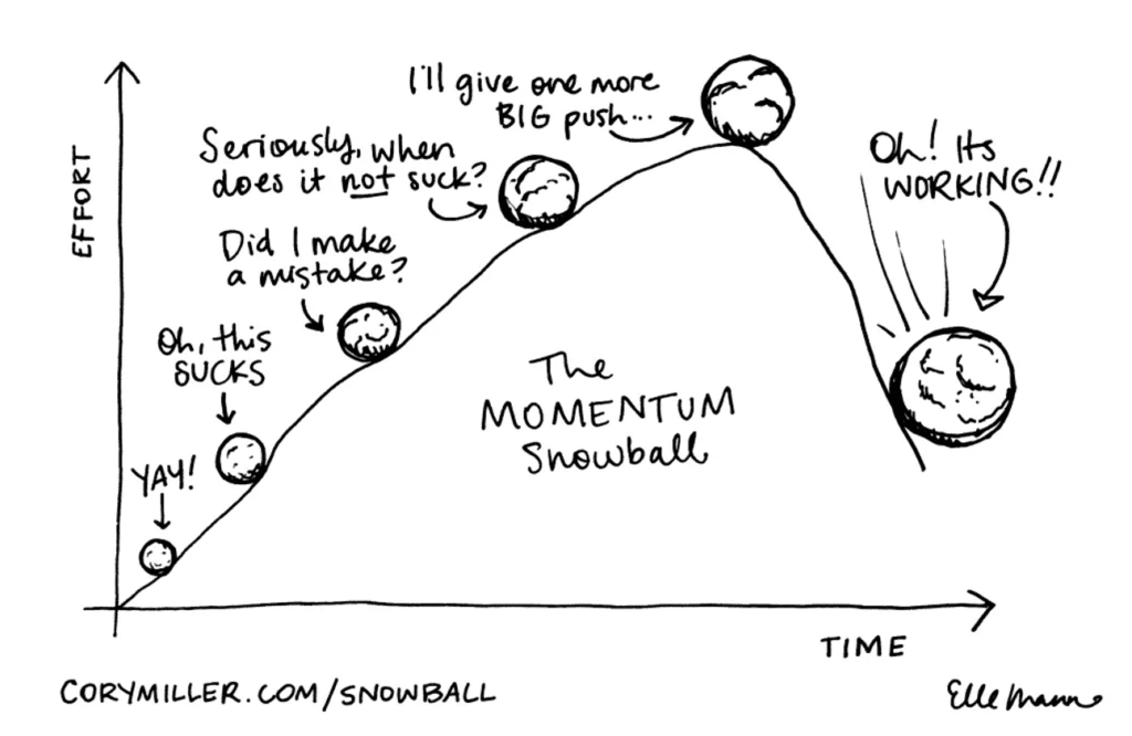 The momentum snowball