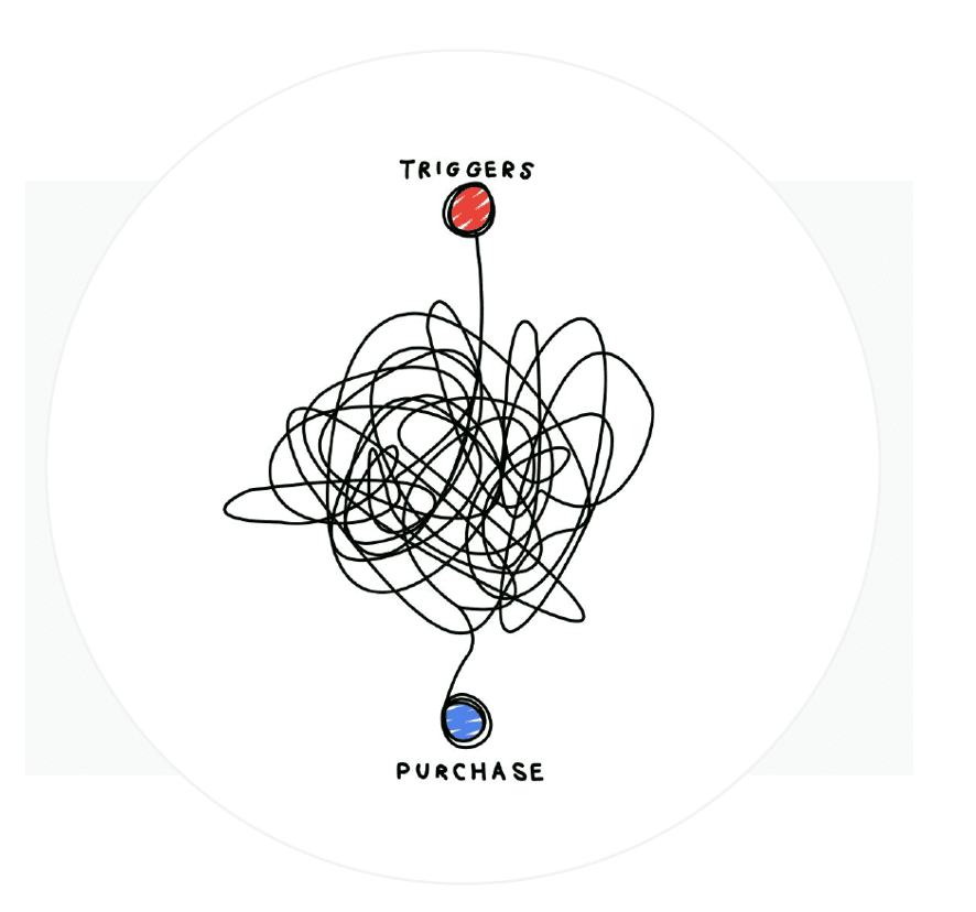 A messy piece of string showing the complexity of the user journey