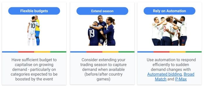 Actions suggested by Google that advertisers should take through the World Cup
