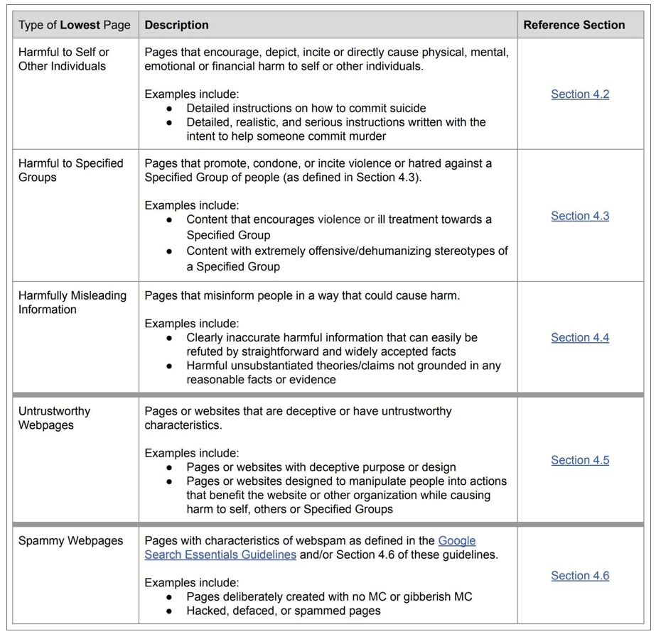 New guidelines about YMYL pages