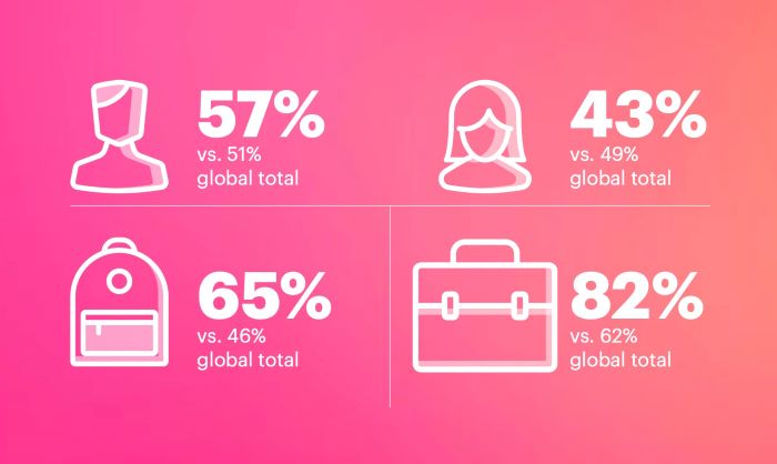 affluent demographics