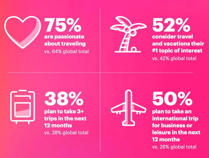 affluents priority audience