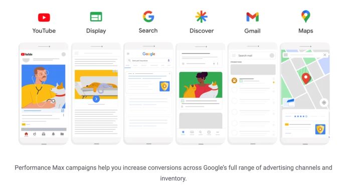 Performance max campaigns help you increase conversions across Google's full range of advertising channels.