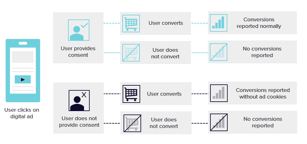 Google consent mode V2